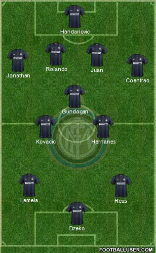 F.C. Internazionale Formation 2014