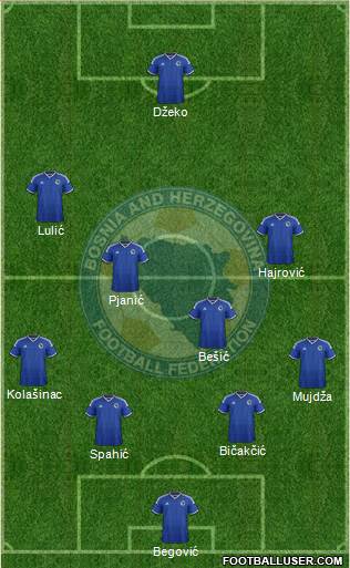 Bosnia and Herzegovina Formation 2014