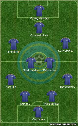 Kazakhstan Formation 2014