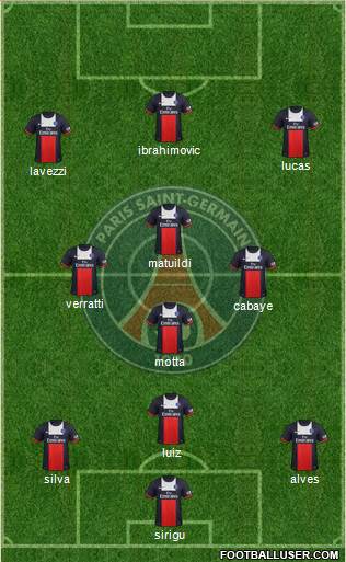 Paris Saint-Germain Formation 2014