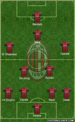 A.C. Milan Formation 2014