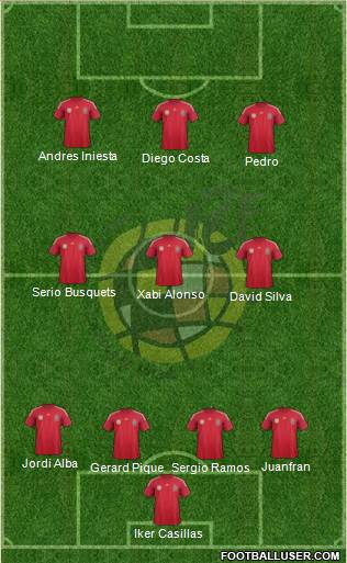 Spain Formation 2014