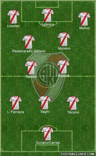 River Plate Formation 2014
