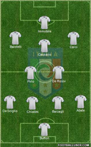 Italy Formation 2014
