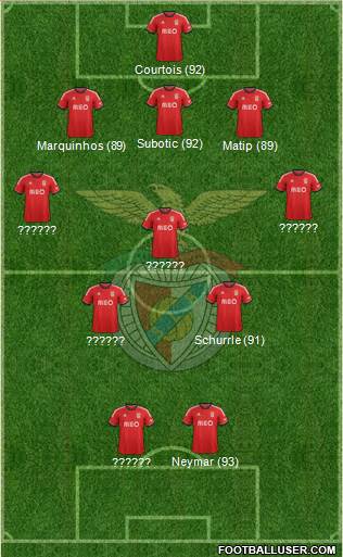 Sport Lisboa e Benfica - SAD Formation 2014