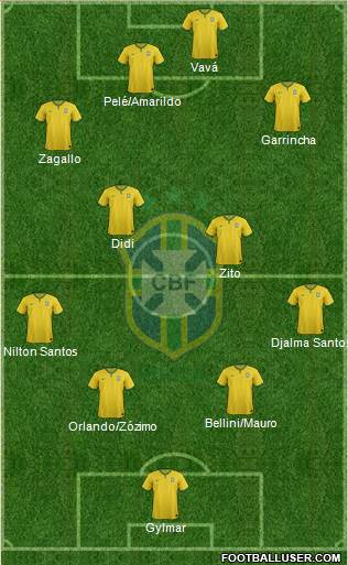 Brazil Formation 2014