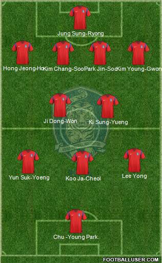 South Korea Formation 2014