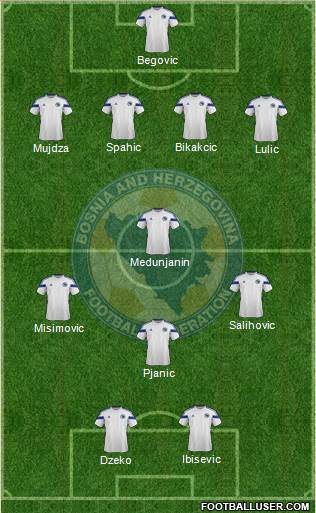 Bosnia and Herzegovina Formation 2014