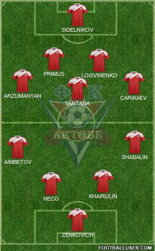 FC Aktobe Formation 2014