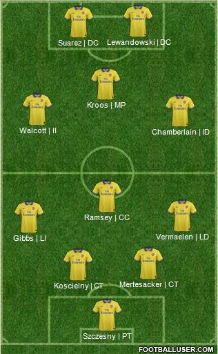 Arsenal Formation 2014