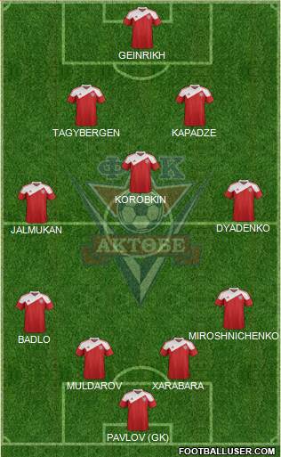 FC Aktobe Formation 2014