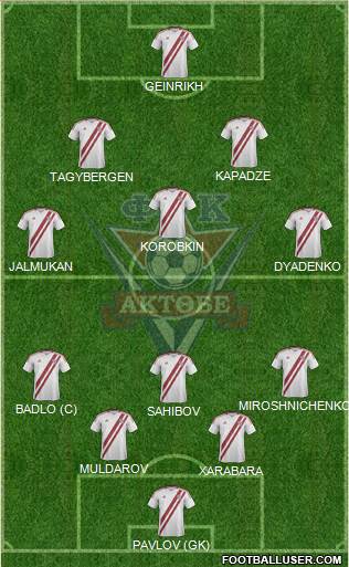FC Aktobe Formation 2014