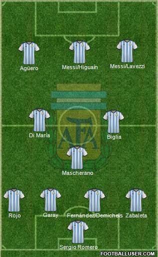 Argentina Formation 2014