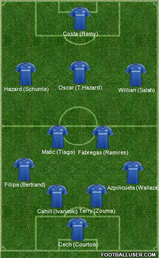 Chelsea Formation 2014