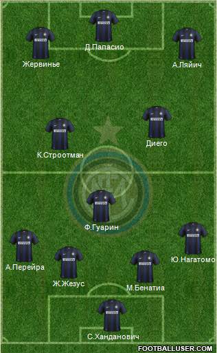 F.C. Internazionale Formation 2014