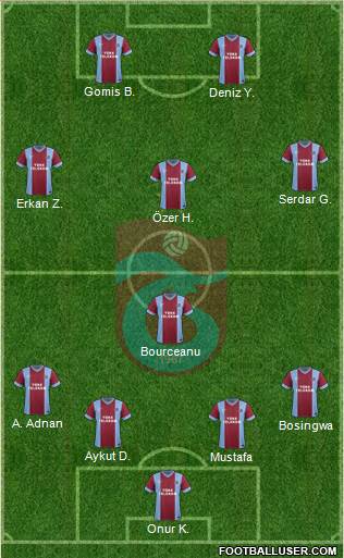 Trabzonspor Formation 2014