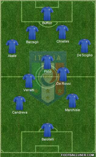 Italy Formation 2014