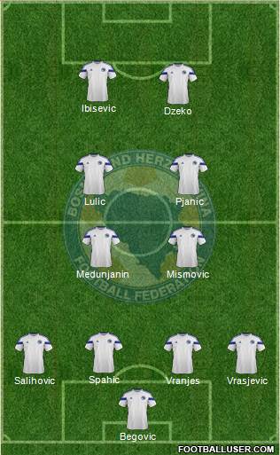 Bosnia and Herzegovina Formation 2014