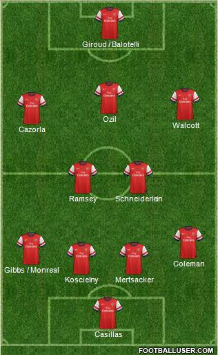 Arsenal Formation 2014