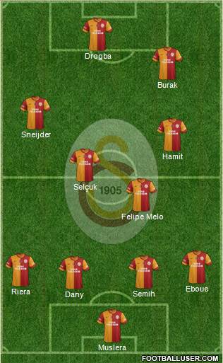 Galatasaray SK Formation 2014