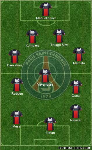 Paris Saint-Germain Formation 2014