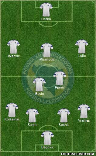 Bosnia and Herzegovina Formation 2014