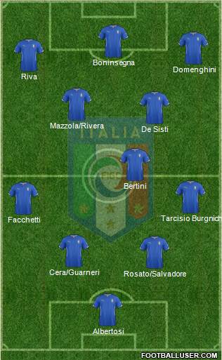 Italy Formation 2014