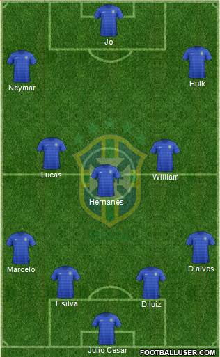Brazil Formation 2014