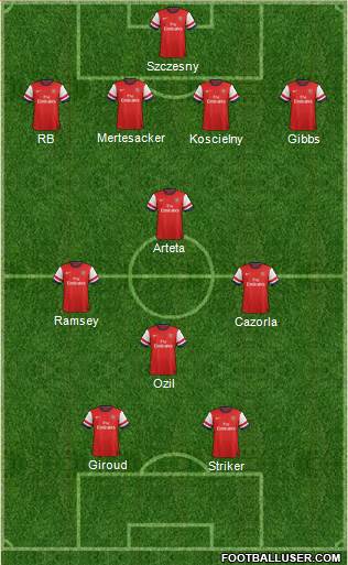 Arsenal Formation 2014