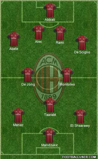 A.C. Milan Formation 2014