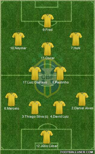 Brazil Formation 2014