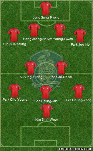 South Korea Formation 2014