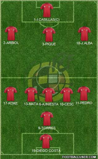 Spain Formation 2014