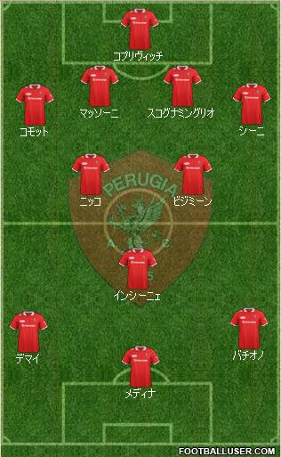 Perugia Formation 2014