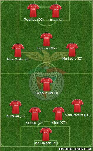 Sport Lisboa e Benfica - SAD Formation 2014