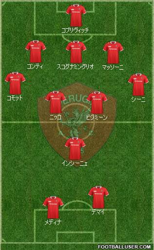 Perugia Formation 2014