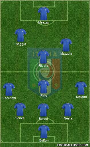 Italy Formation 2014