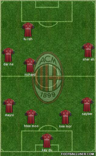 A.C. Milan Formation 2014