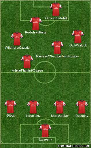 Arsenal Formation 2014