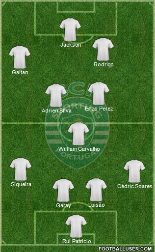 Sporting Clube de Portugal - SAD Formation 2014