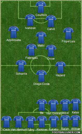 Chelsea Formation 2014