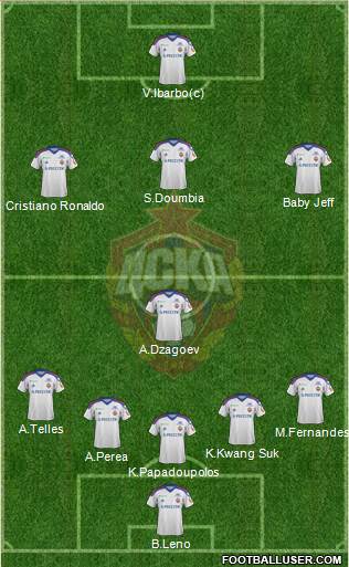 CSKA Moscow Formation 2014