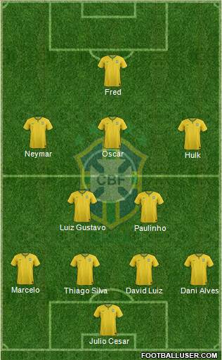 Brazil Formation 2014