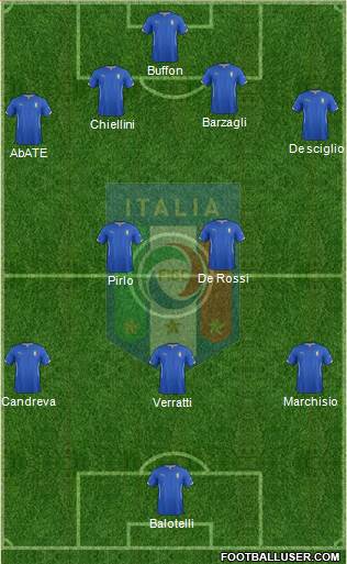Italy Formation 2014