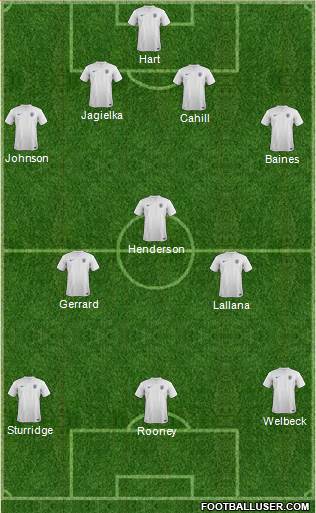 England Formation 2014