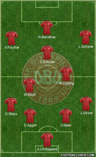 Denmark Formation 2014