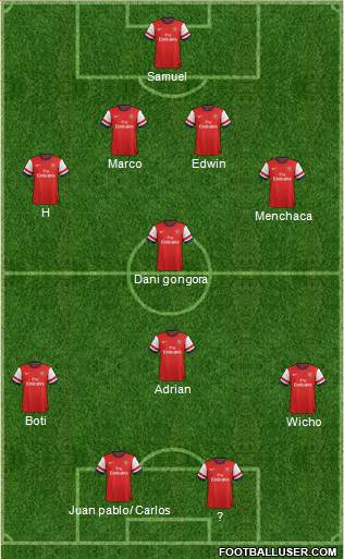 Arsenal Formation 2014