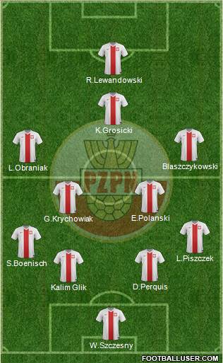 Poland Formation 2014