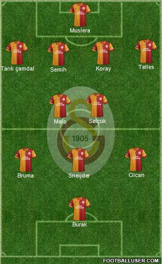 Galatasaray SK Formation 2014