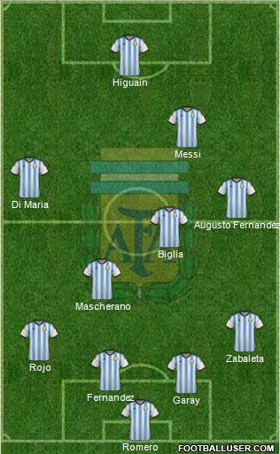 Argentina Formation 2014